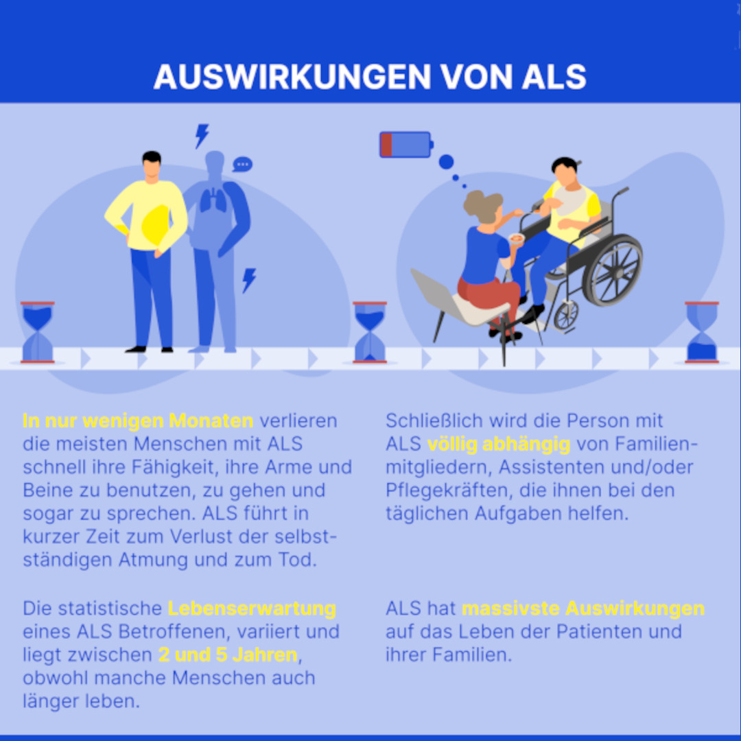 4-ALS-infographic-Global-Rare-Disease-Day-2023-ALS-Mobil-17-02-2023-1
